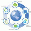 Life-Cycle-Analysis